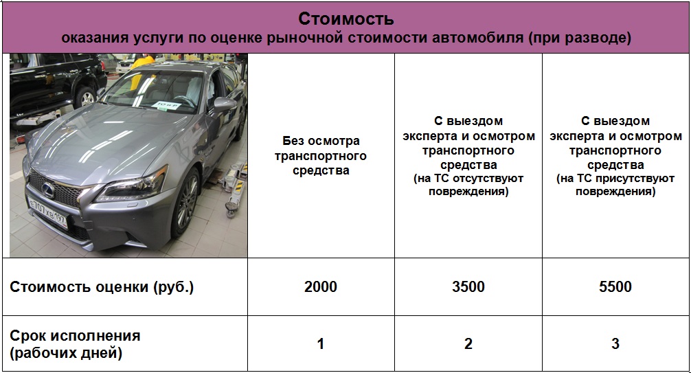Цены на автомобили после 1 апреля. Оценка транспортных средств. Экспертная оценка автомобиля для суда. Оценка стоимости автомобиля. Оценка рыночной стоимости авто.