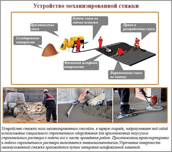 Смеси для выравнивания деревянного пола