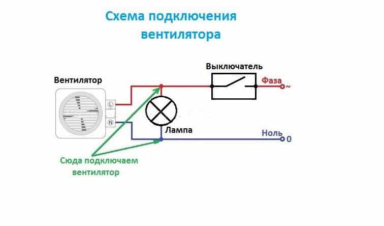 Установка и подключение вытяжного вентилятора в ванной или туалете своими руками