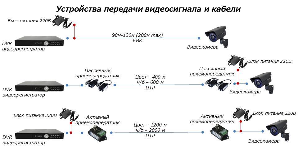 Подключение аналоговой камеры видеонаблюдения по витой паре slavan53.ru