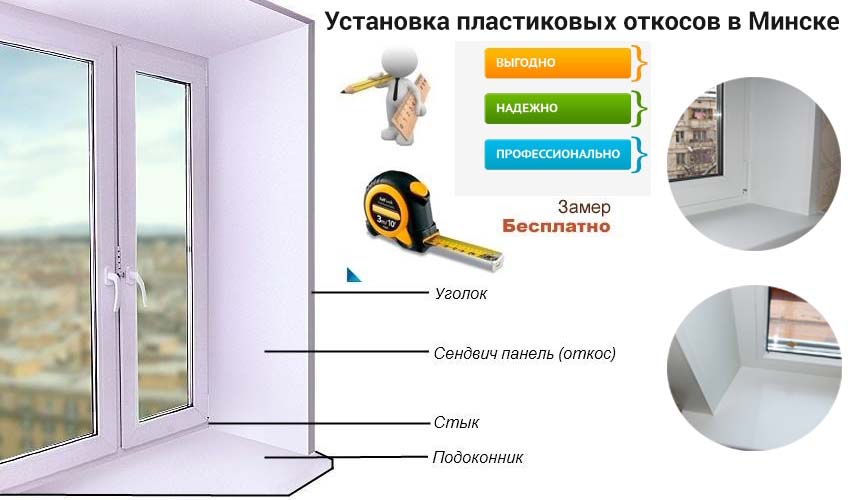 Отделка оконных откосов: гост 30971, инструкция по работе, порядок монтажа