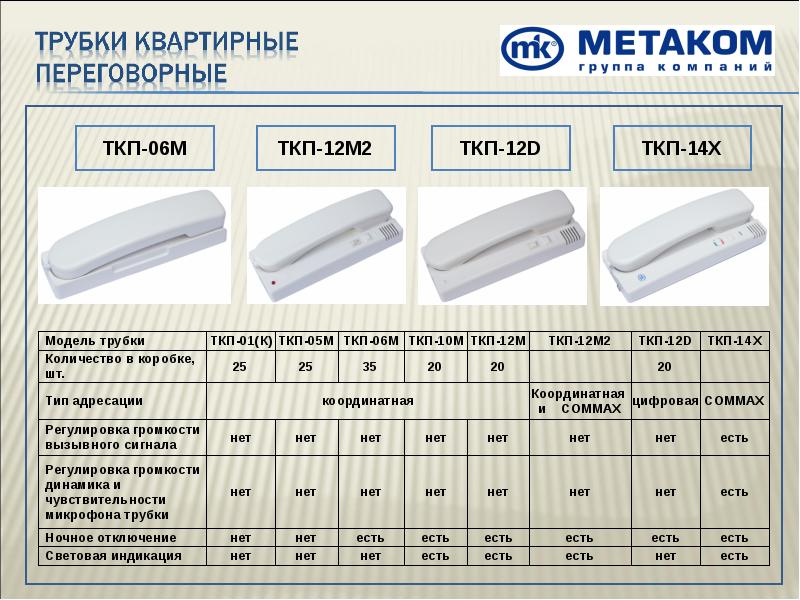 Регулировка громкости вызова трубки домофона - торгхолодмаш