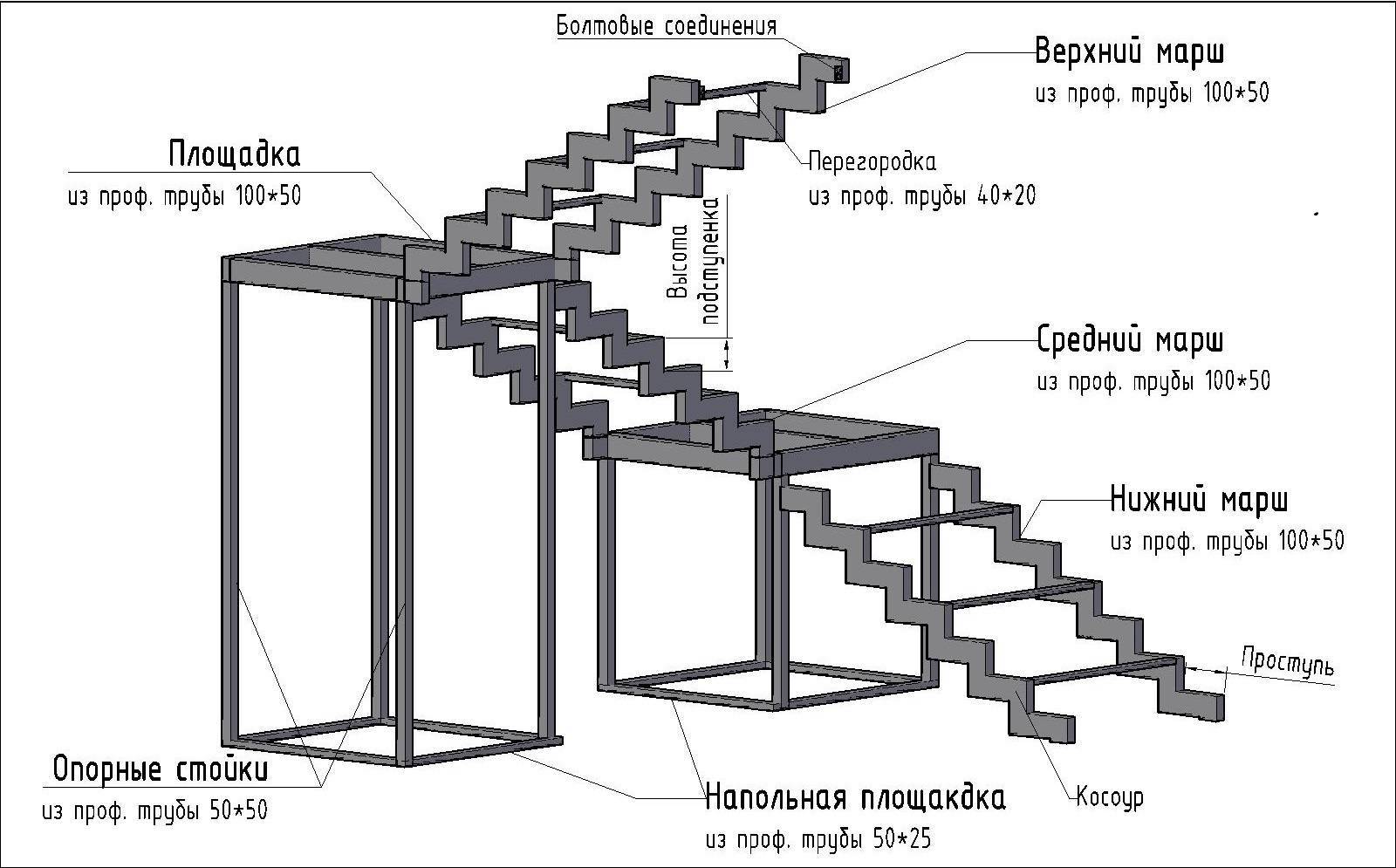 Крыльцо из уголка своими руками чертежи