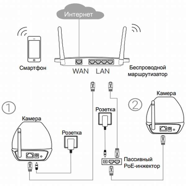 Схема подключения беспроводной камеры