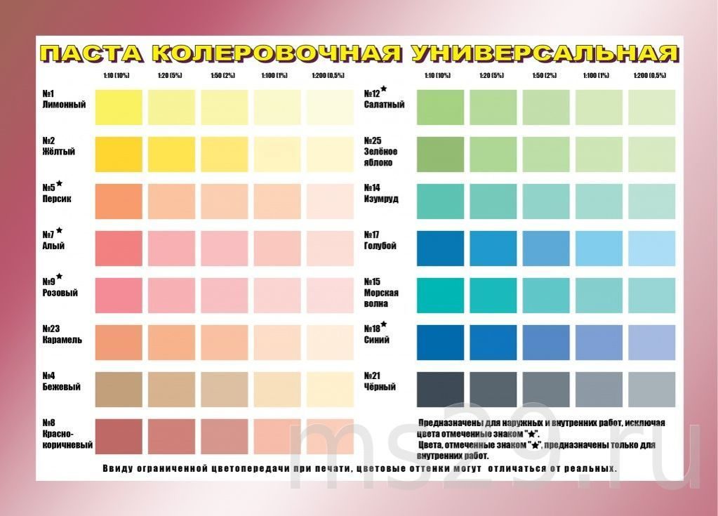 Колер какого цвета. Parade колеровочная паста таблица цветов. Таблица колеровки водоэмульсионной краски. Колеровочная таблица для водоэмульсионной краски. Таблица колеровки цветов для водоэмульсионной краски.