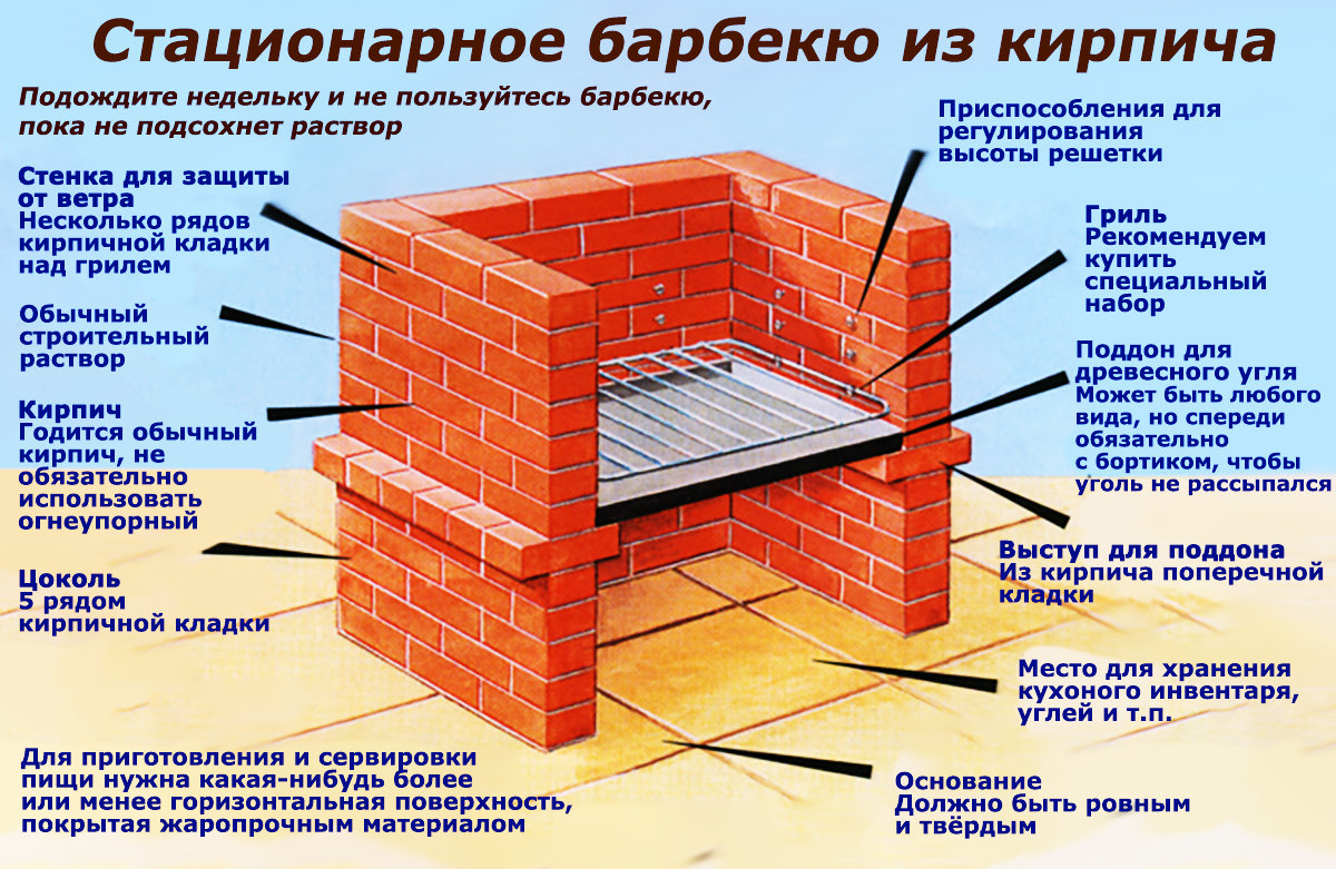 Конструкция кирпичного мангала