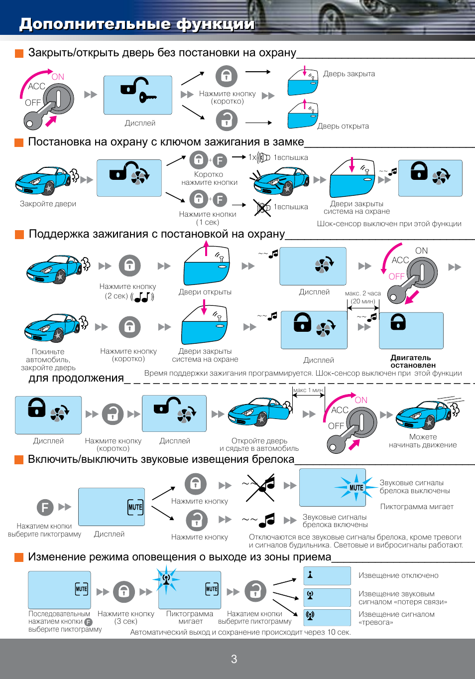 Пандора сигнализация с автозапуском инструкция dx50