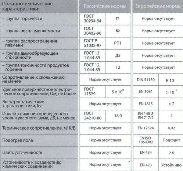 Класс пожарной опасности км2: что это, расшифровка, описание