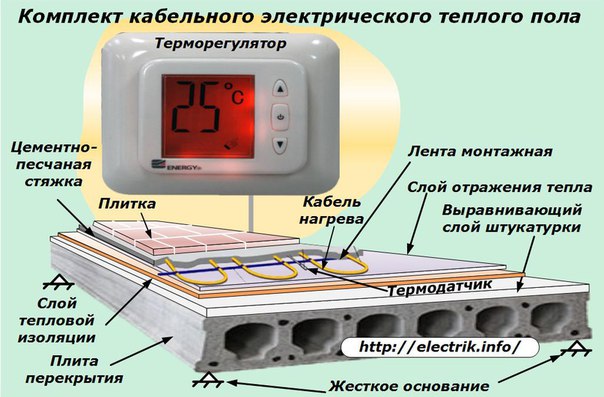 Несгораемый теплый пол