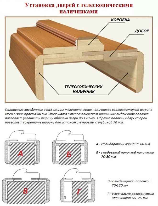 Как установить межкомнатную дверь своими руками - строительство и ремонт