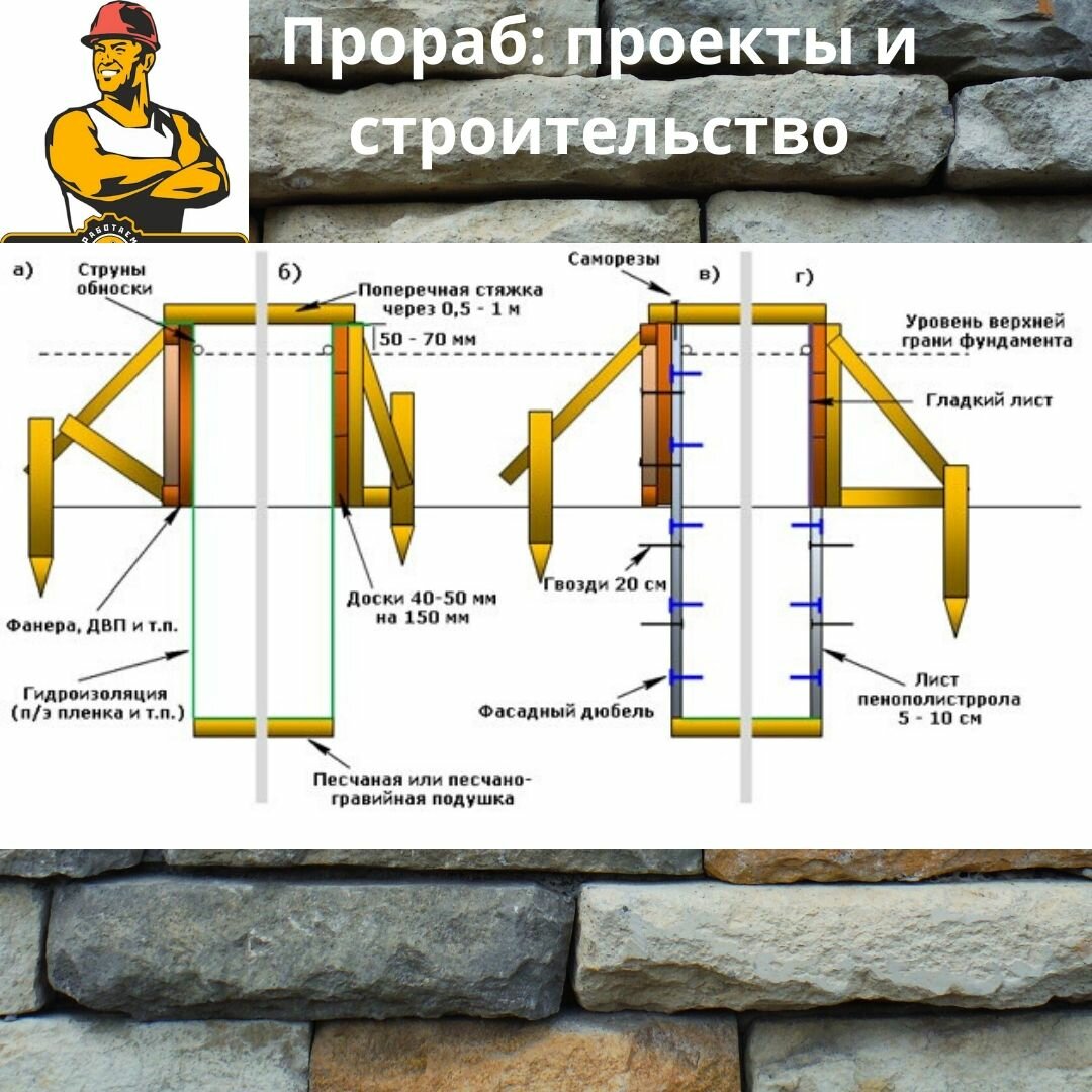 Каркасный дом из доски естественной влажности. как избежать проблем