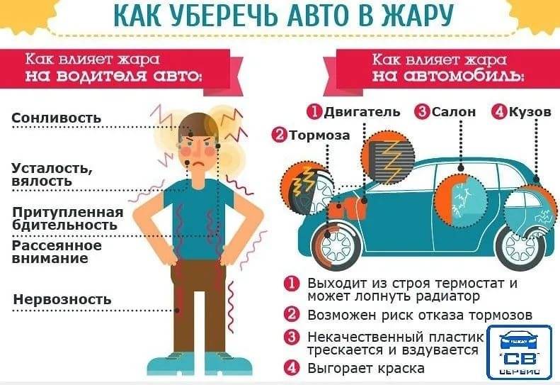 Как охладить комнату без кондиционера летом в жару- лучшие методы