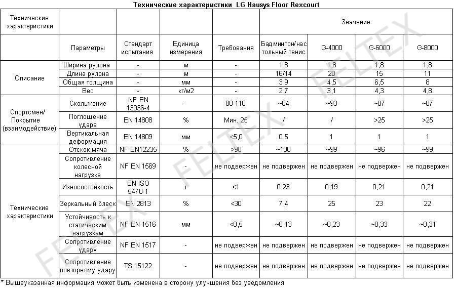 Что такое группа горючести: г1, г2, г3, г4, нг нормативы горючести ?