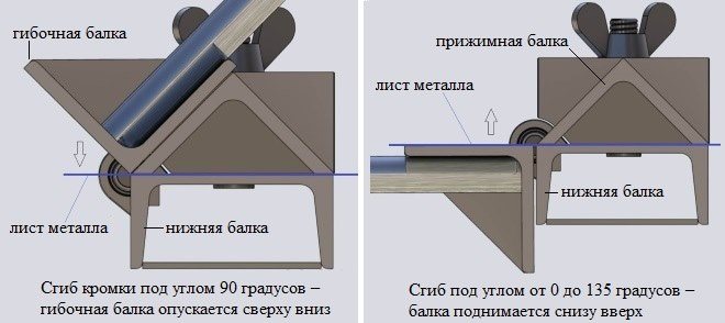 Листогиб своими руками чертежи и описание как сделать