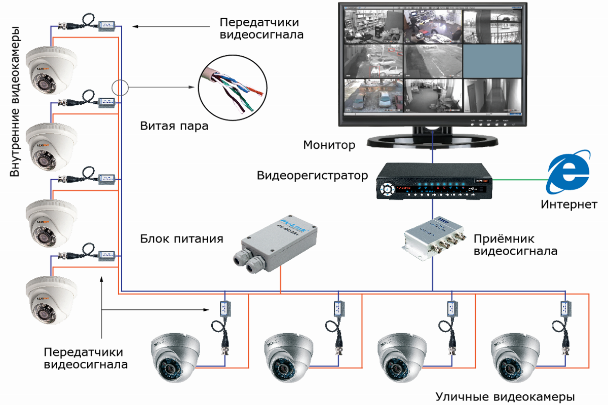 Основные причины некорректной работы видеонаблюдения