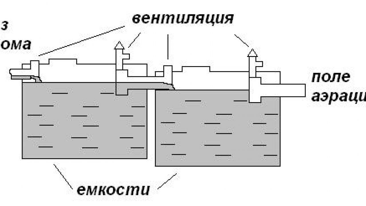 Септик из еврокубов схема