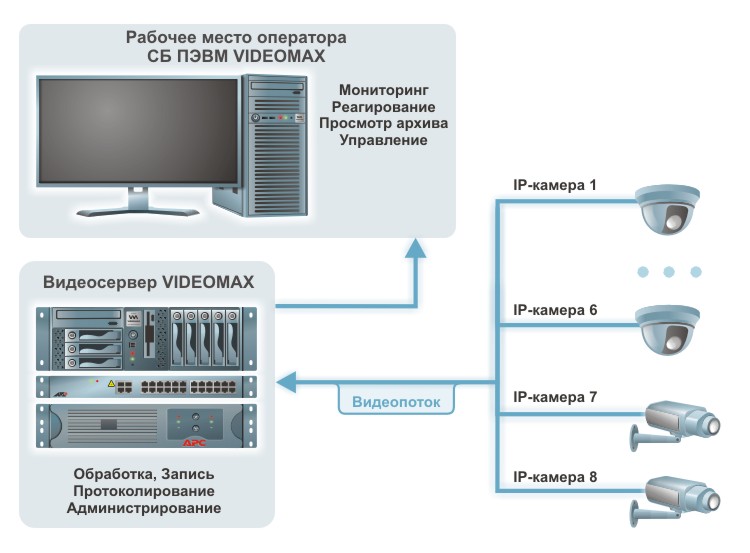 Установка и настройка trassir на видеосервер - inreviews