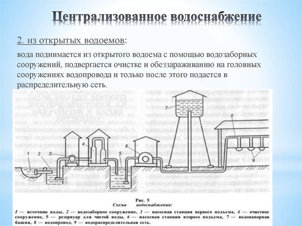 Какую схему сети применяют для водоснабжения города