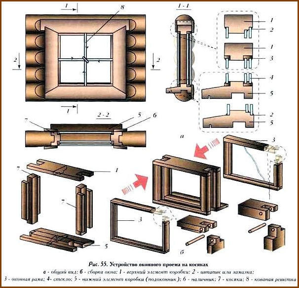 Окна своими руками из дерева под стеклопакет чертежи
