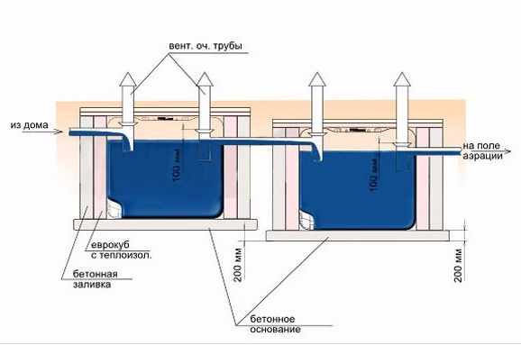 Септик из еврокубов схема