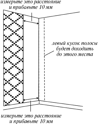 Как начать клеить обои с подгоном рисунка