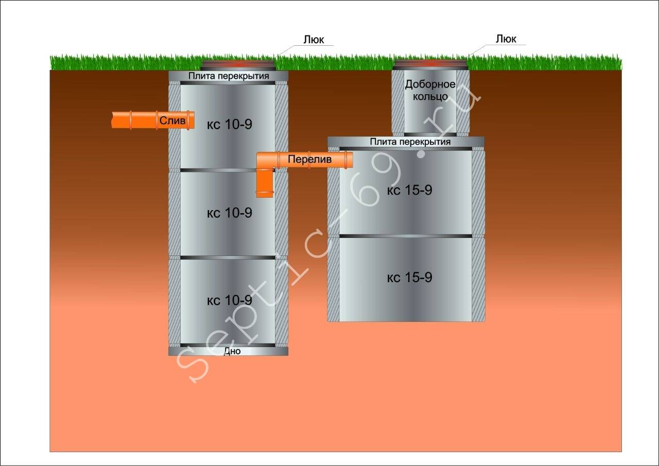 Септик из бетонных колец с переливом 2 колодца схема