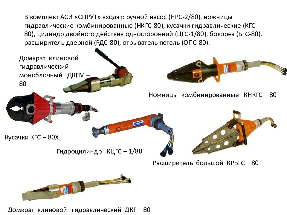 План конспект аварийно спасательное оборудование и пожарный инструмент