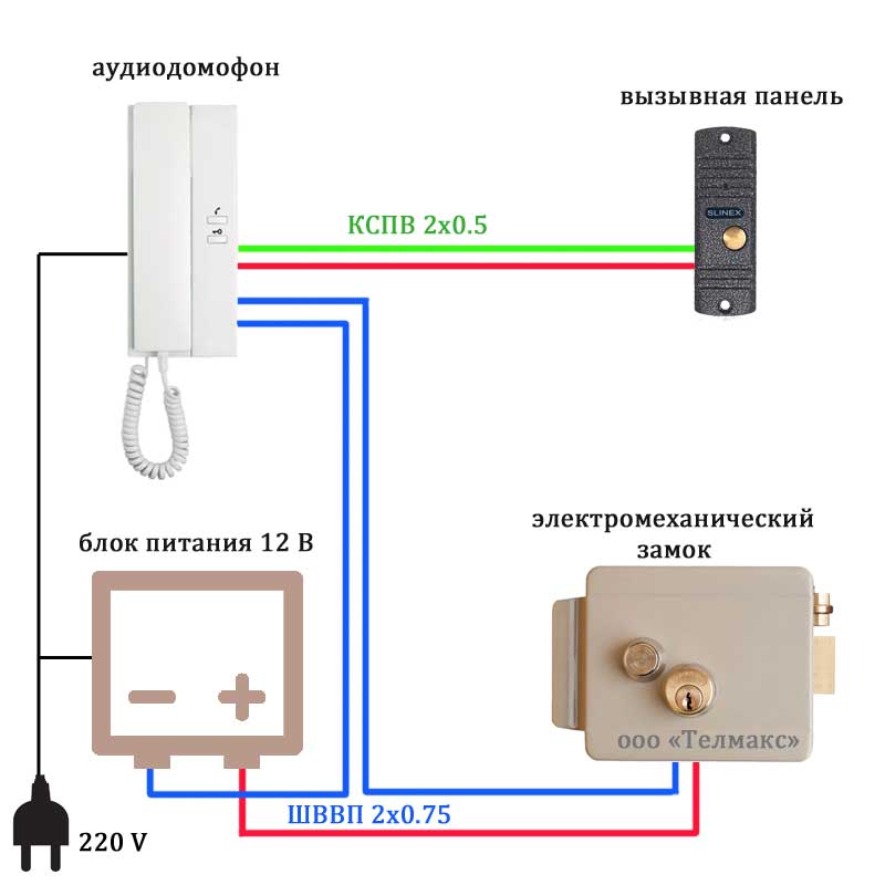 Как подключить видеодомофон в частном доме самостоятельно с замком фото пошагово