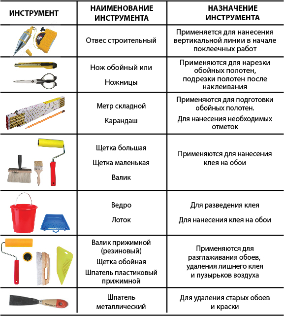 Как красить валиком без разводов