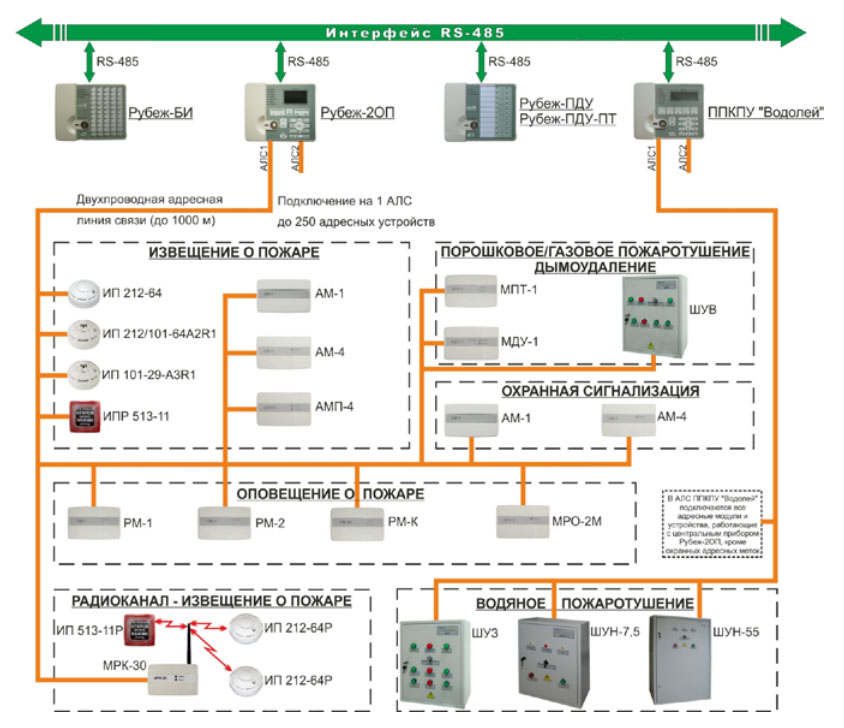 Схема адресной пожарной сигнализации рубеж