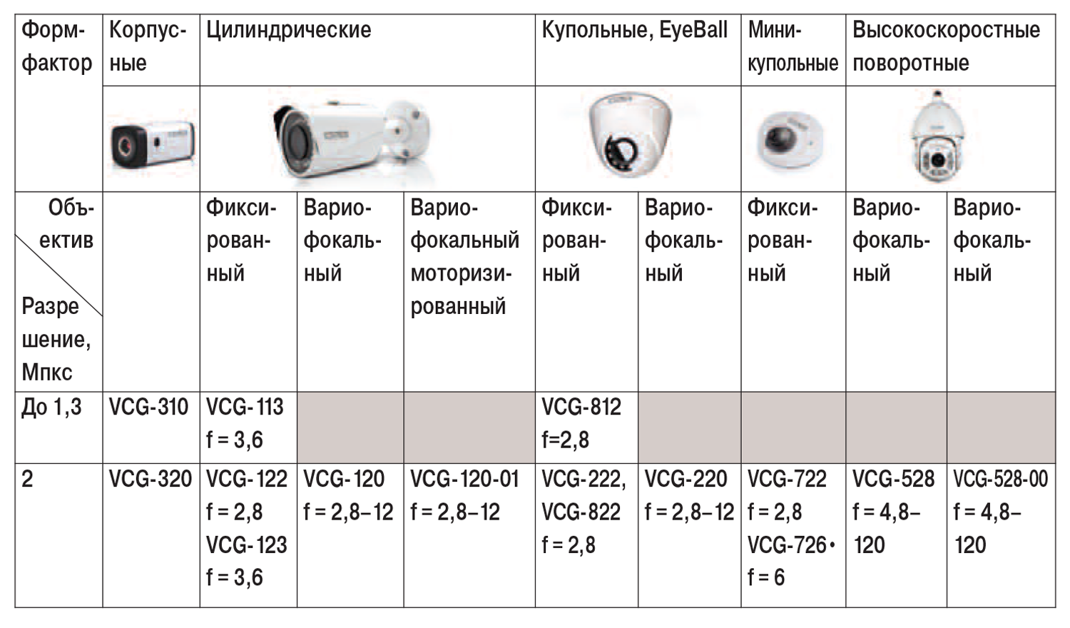 Лучшие смартфоны xiaomi с хорошей камерой