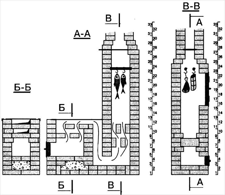 Печка кирпичная для дачи схема кладки