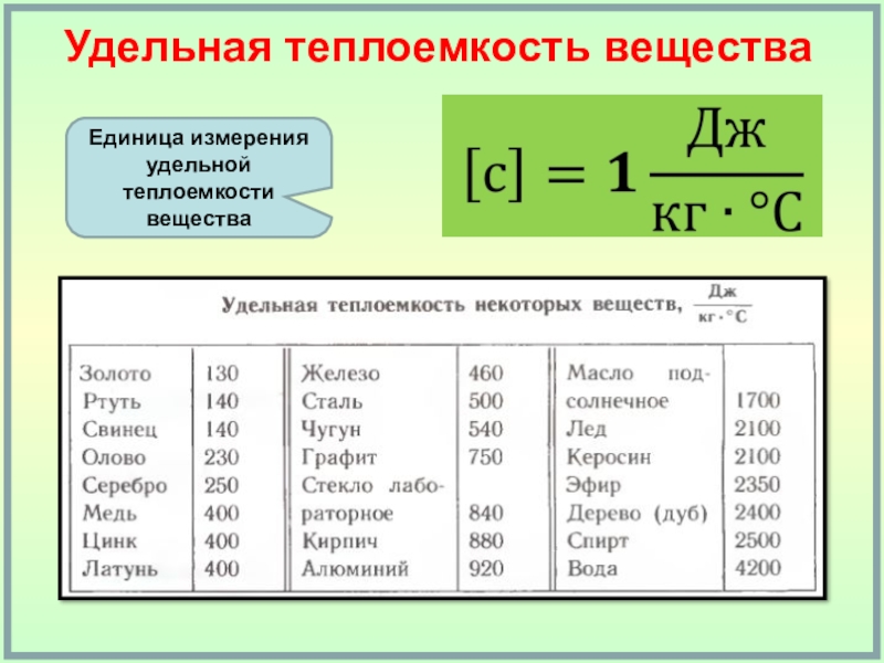 Теплопроводность и теплоемкость кирпича: изучаем во всех подробностях