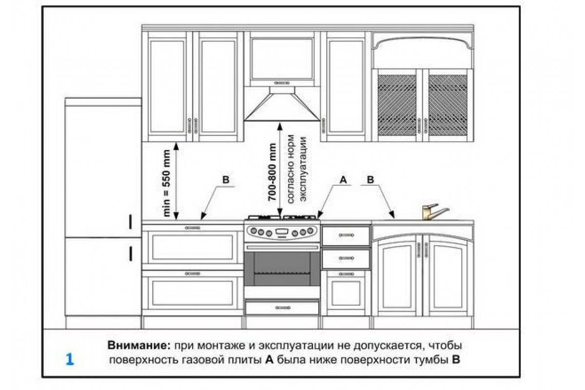 Подключение газовой плиты в квартире и частном доме