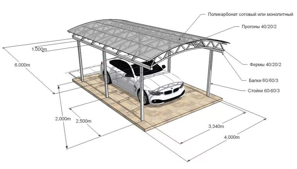 Навес из поликарбоната для автомобиля своими руками во дворе частного дома чертежи