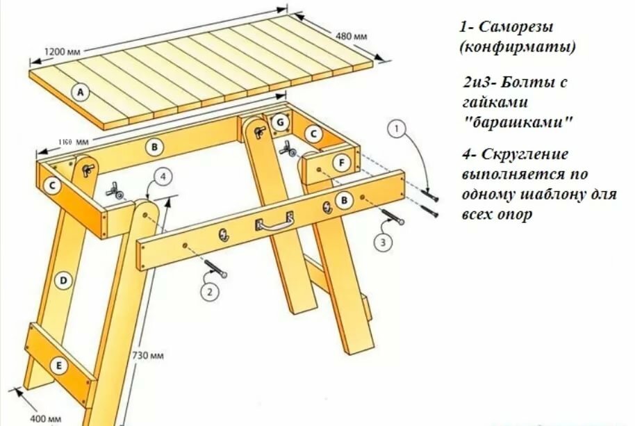 Схема деревянного верстака