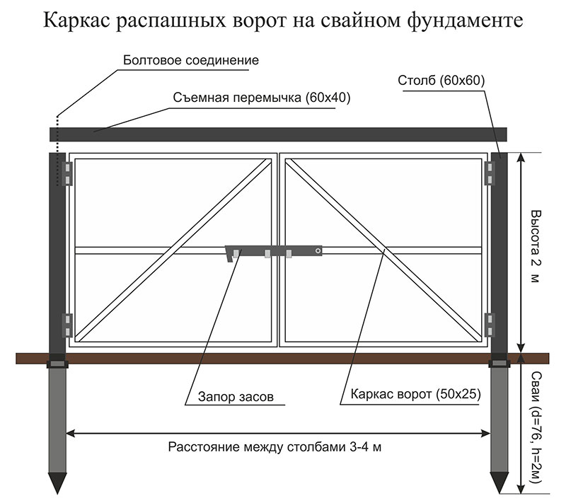 Откатные ворота в гараж своими руками чертежи схемы