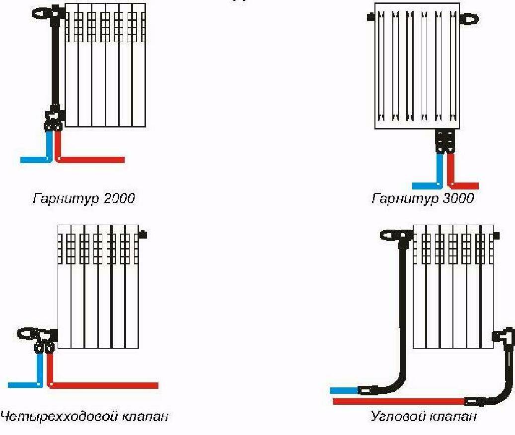 Нижнее подключение радиаторов отопления схема