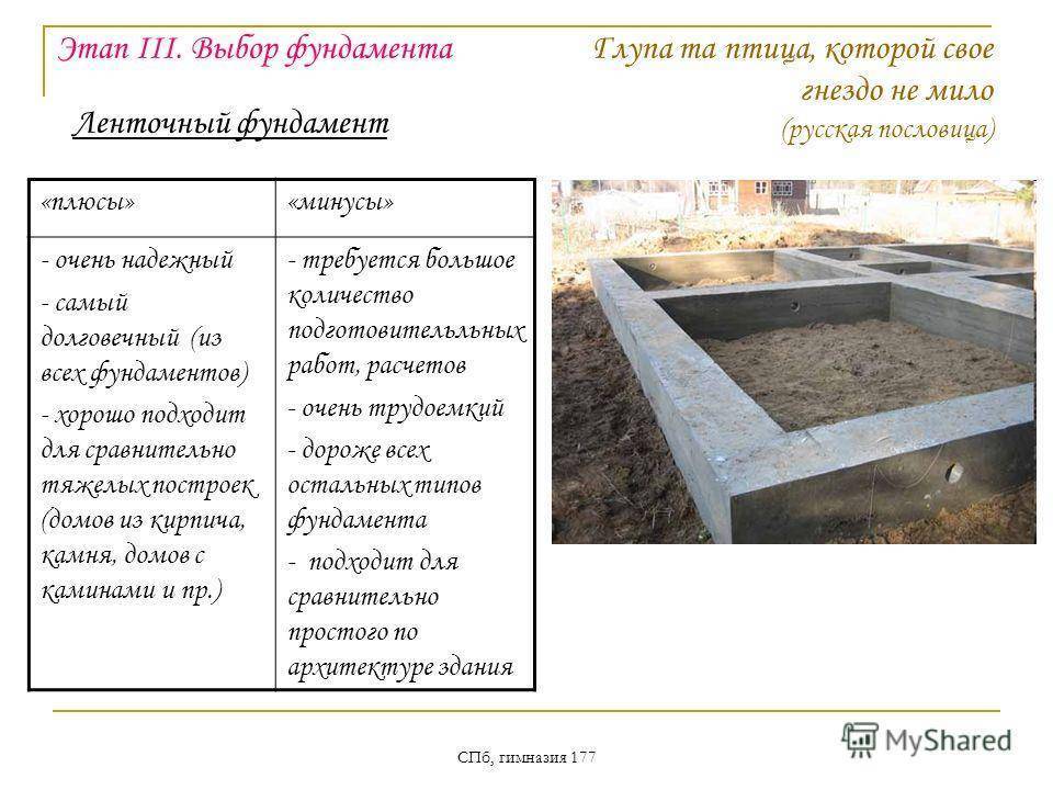 Какой фундамент лучше: ленточный или монолитная плита, что дешевле .