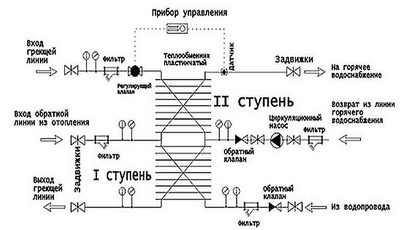 Схема работы теплообменника для горячей воды