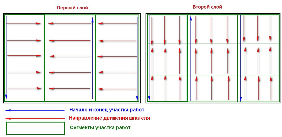 Как шпаклевать углы стен правильно: технология работ (+видео)