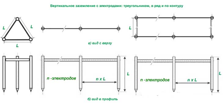 Делаем заземление в частном доме самостоятельно - расчет, схемы и поэтапная инструкция с фото и видео – ремонт своими руками на m-stone.ru