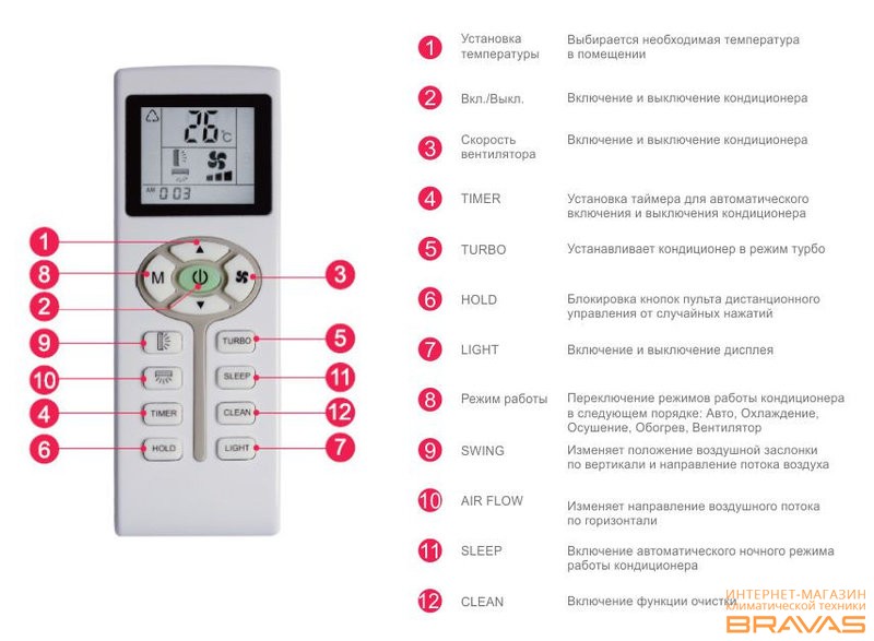 Режим осушения в кондиционере - что это?