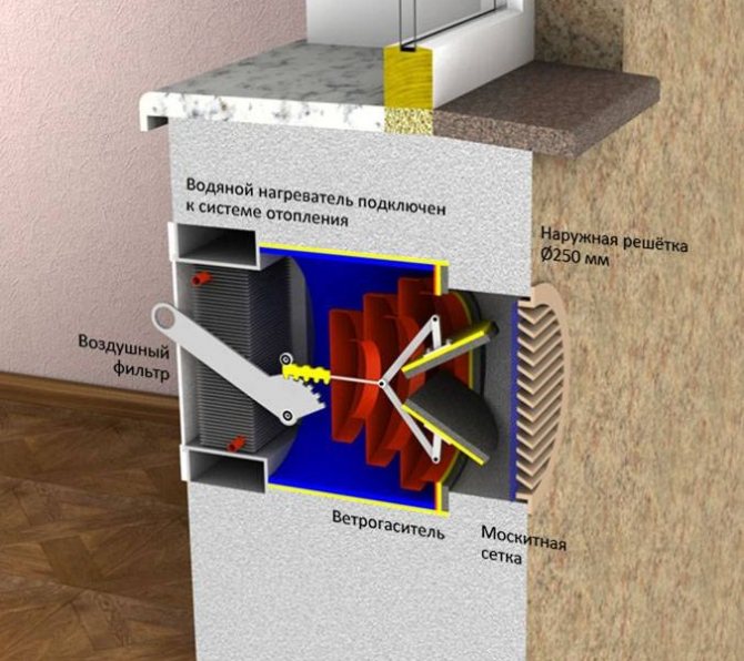 Подробная инструкция, как сделать подогрев вентиляции своими руками в помещении