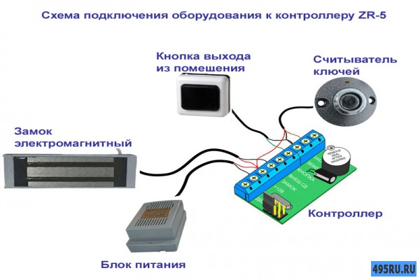 Контроллер z 5r схема подключения к видеодомофону