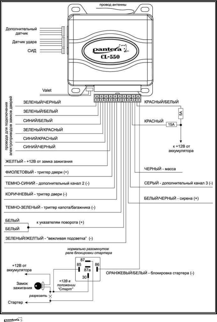 Пантера slk 175sc схема подключения