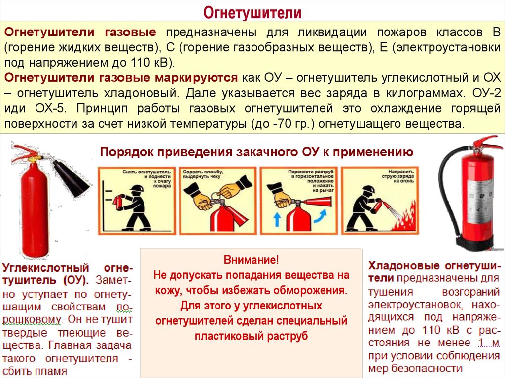 Огнетушители презентация по обж