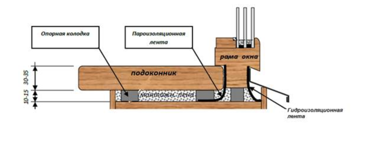 Как сделать бетонный подоконник своими руками? полезные советы по изготовлению