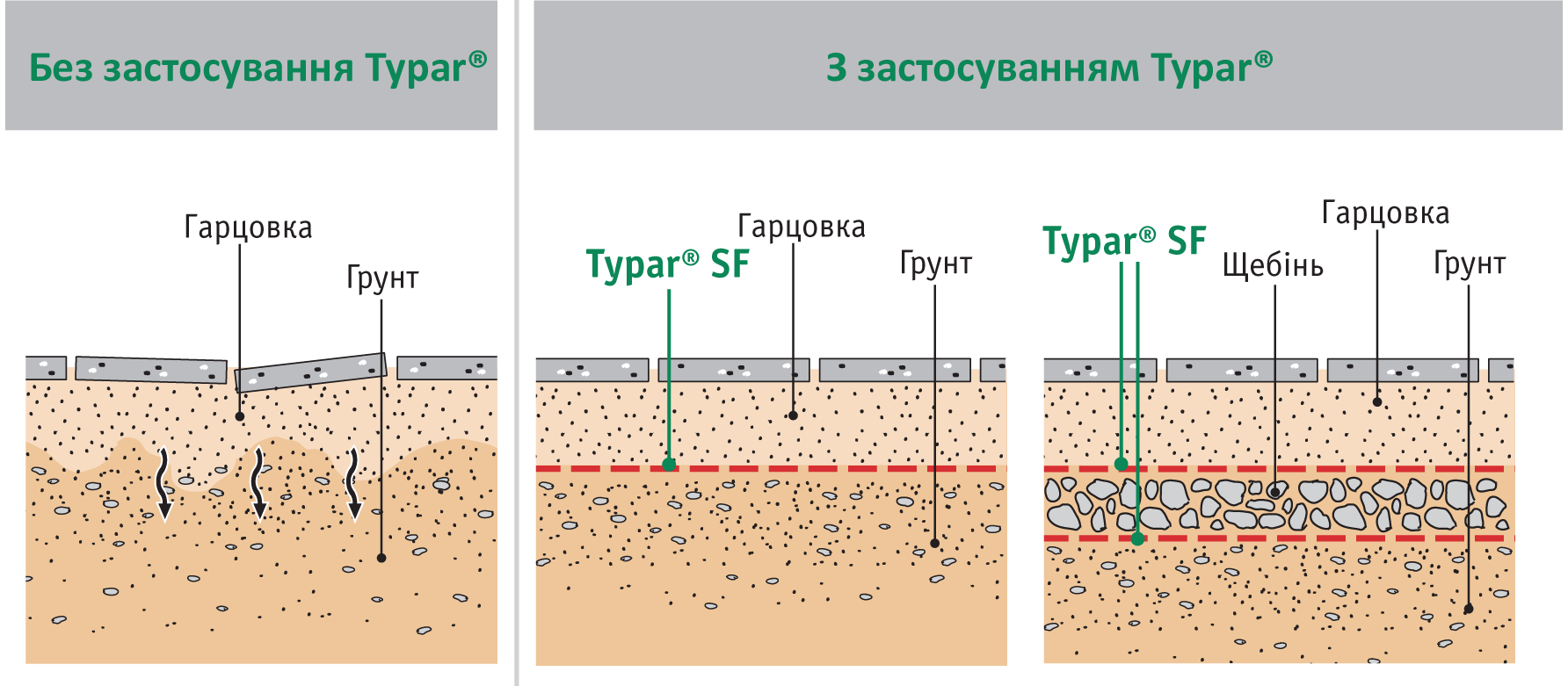 Пропускает ли геотекстиль воду