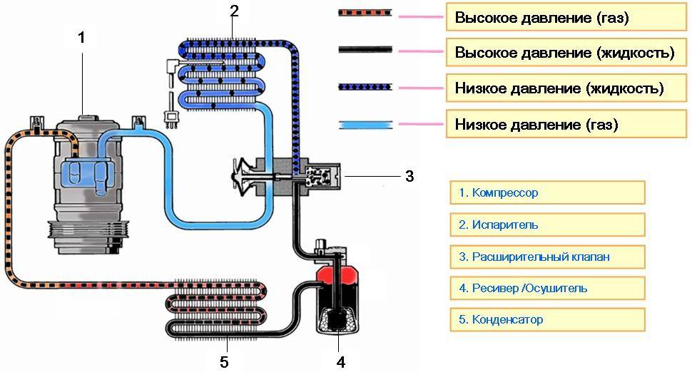 Схема заправки кондиционера